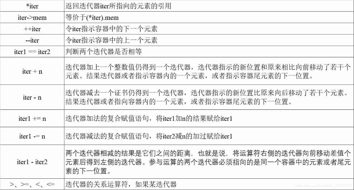 3 strings, containers, and arrays