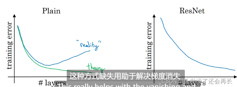 Insert picture description here