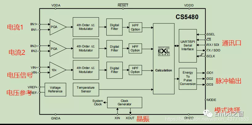 [datasheet] interpretation of cs5480 data book of metering chip