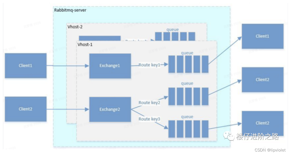 Insert picture description here