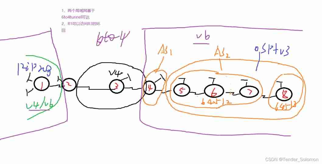 IPv6 experiment