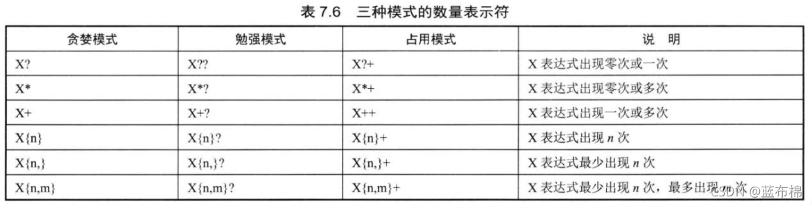  Insert picture description here 