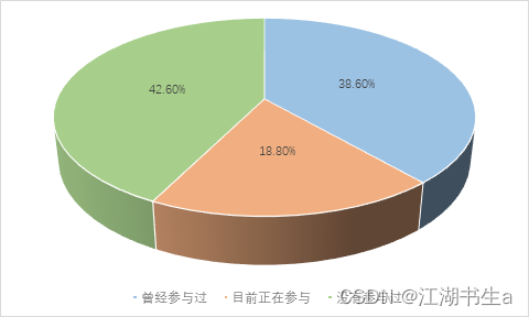 Participation map of off-campus tutoring institutions