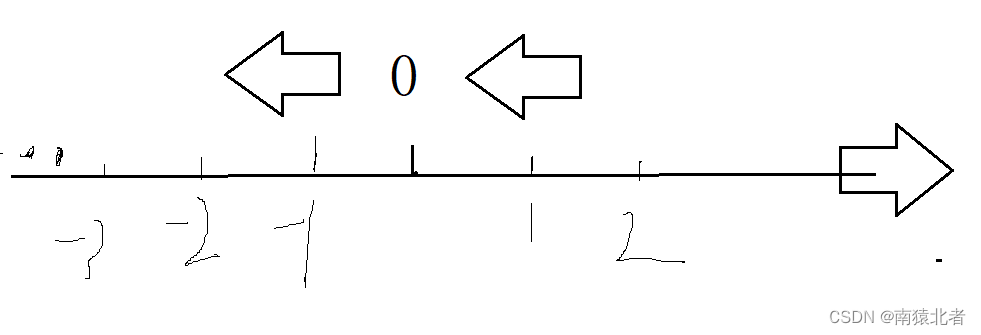  Insert picture description here 