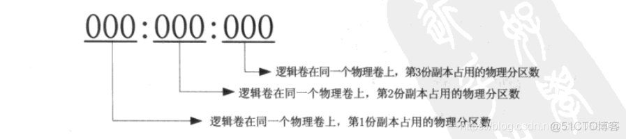 AIX存储管理之逻辑卷的创建及属性的查看和修改_数据_07