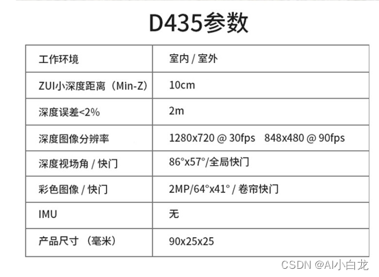 【3D视觉】深度摄像头与3D重建