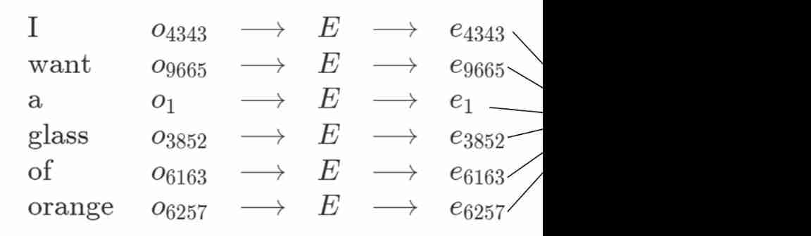  How to learn to get embedding matrix E #yyds Dry inventory #_ neural network 