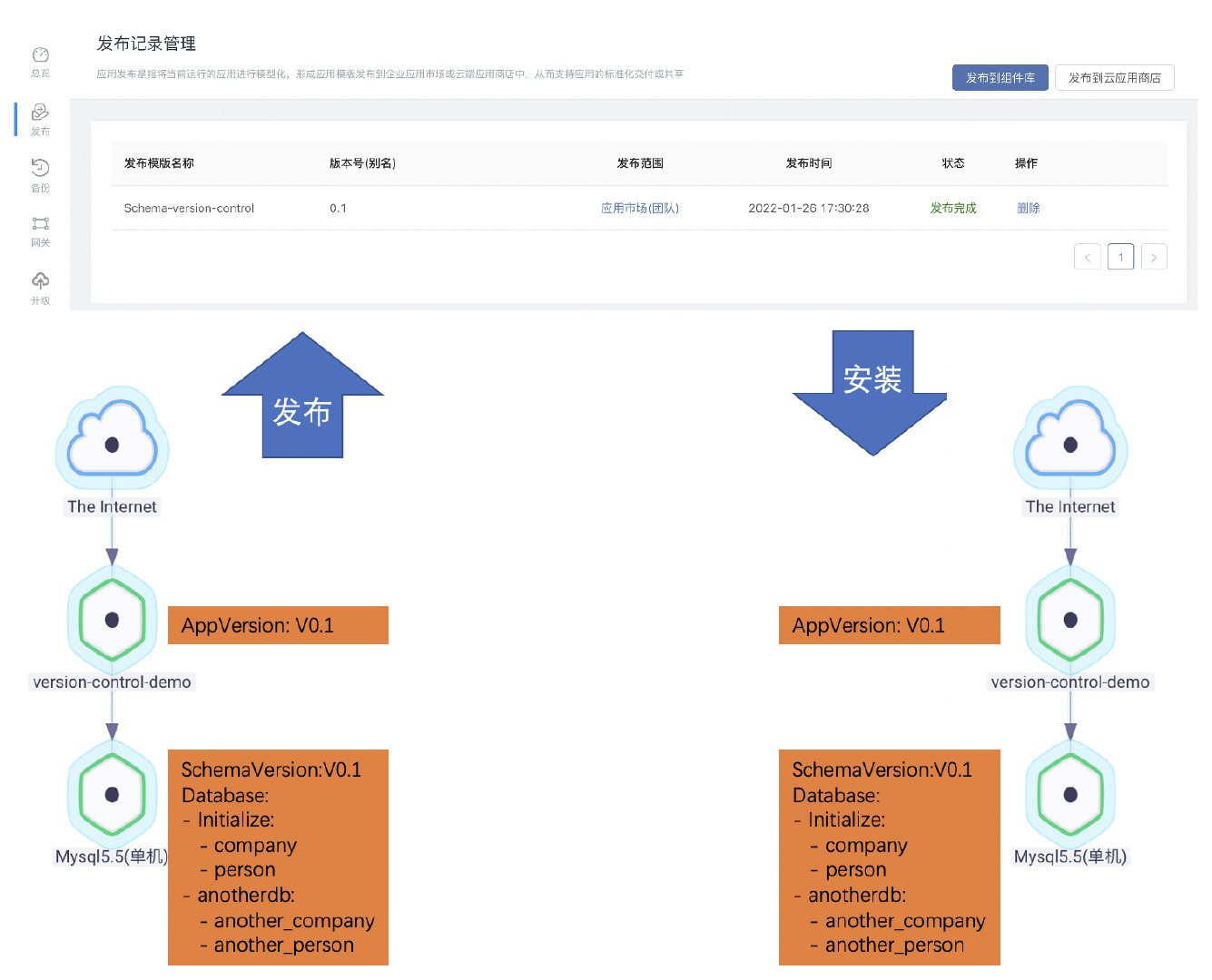 Automatic upgrading of database structure in rainbow