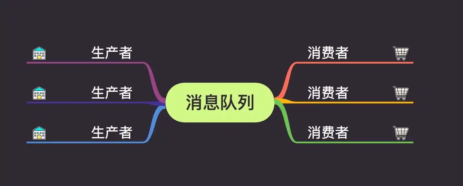 消息中间件解析 | 如何正确理解软件应用系统中关于系统通信的那些事？