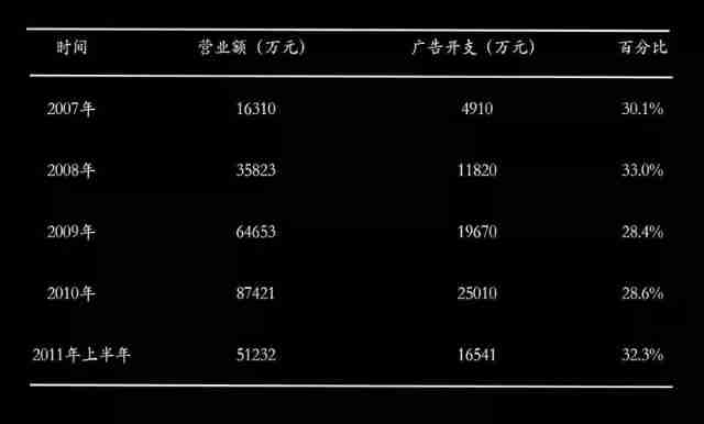 Decipher Bishengyuan: is it tea that consumers buy, or is it IQ tax?