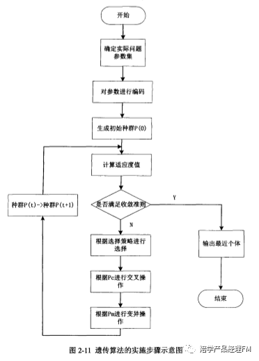智能组卷系统设计