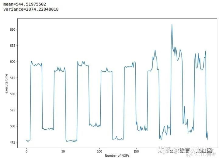 【Kevin三连弹之三】Rust真的比C慢吗？进一步分析queen微测评_编译器_03