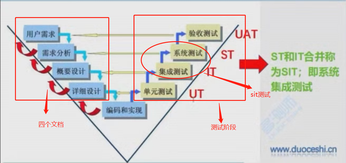 Lecture 2 Software Life Cycle