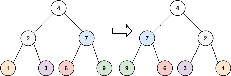 [leetcode] 6. invert binary tree