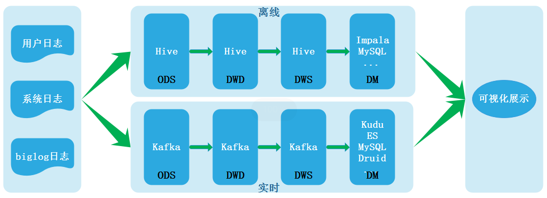 数据湖（一）：数据湖概念