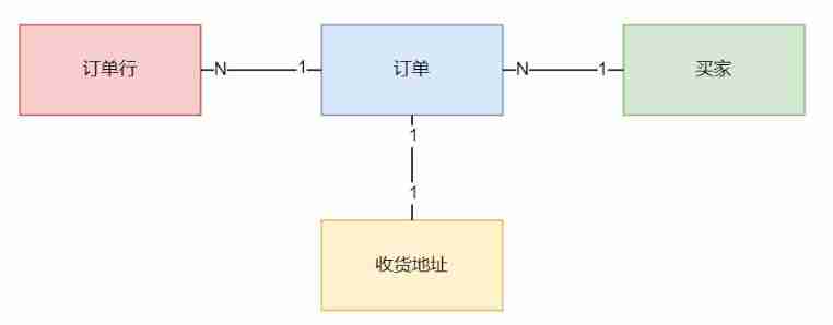 domain-model-relation.png