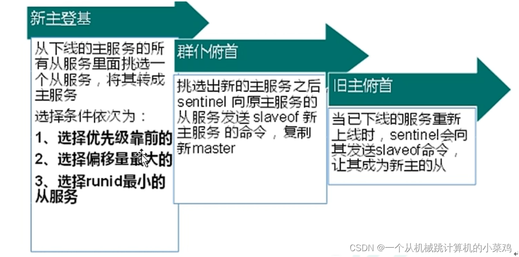 [外链图片转存失败,源站可能有防盗链机制,建议将图片保存下来直接上传(img-lCTfHifC-1659268609808)(C:\Users\王率宇\AppData\Roaming\Typora\typora-user-images\image-20220730210904243.png)]