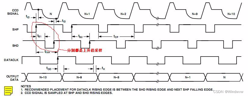 【图像传感器】相关双采样CDS