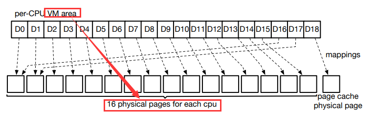  Insert picture description here 