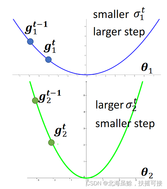 Insert picture description here