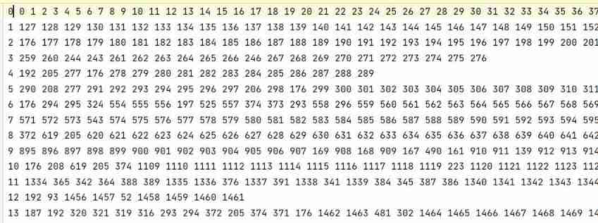 Record the first data preprocessing process