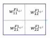 Parameters of convolutional neural network