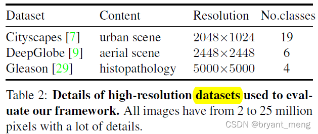 【MagNet】《Progressive Semantic Segmentation》