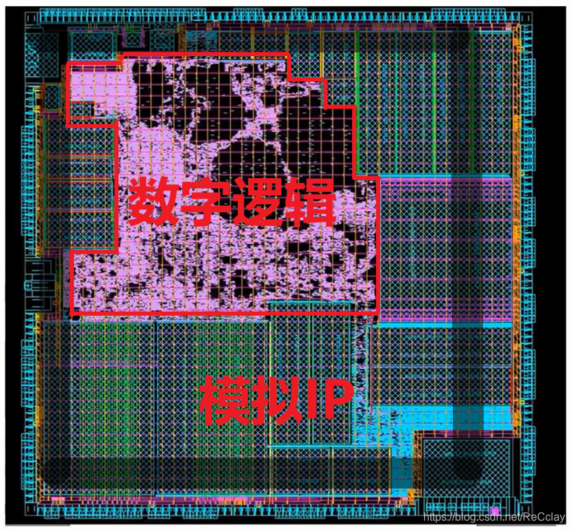 [quick start of Digital IC Verification] 2. Through an example of SOC project, understand the architecture of SOC and explore the design process of digital system