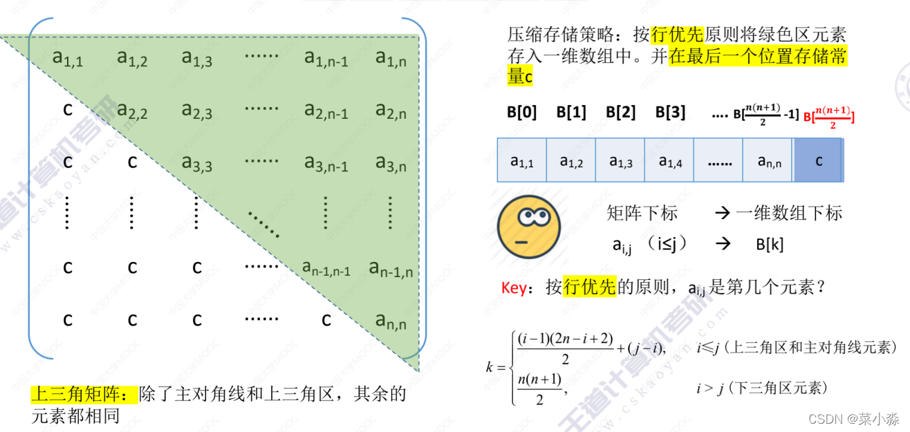  Insert picture description here 