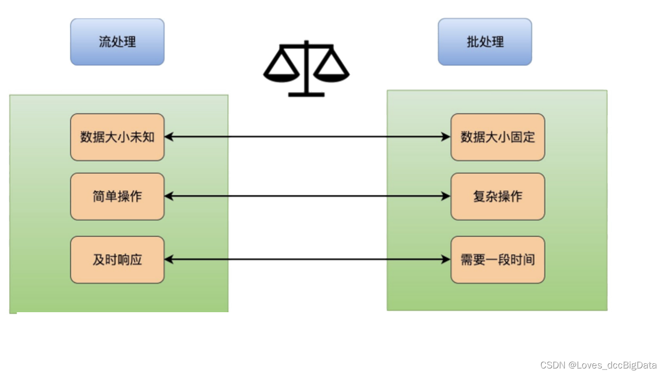 11.1.1 overview of Flink_ Flink overview
