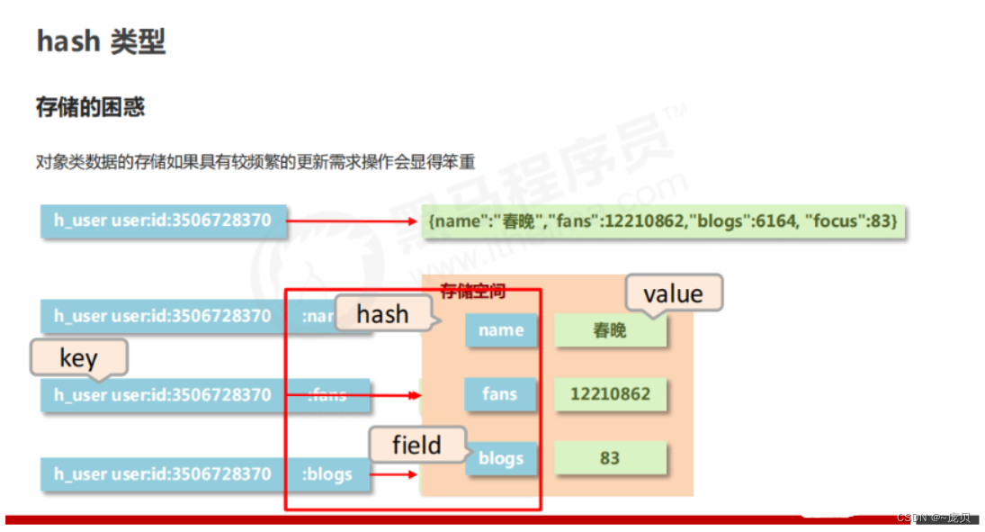 [ Failed to transfer the external chain picture , The origin station may have anti-theft chain mechanism , It is suggested to save the pictures and upload them directly (img-A0ut22O0-1656900930134)(C:/Users/86158/AppData/Roaming/Typora/typora-user-images/image-20220703110402332.png)]