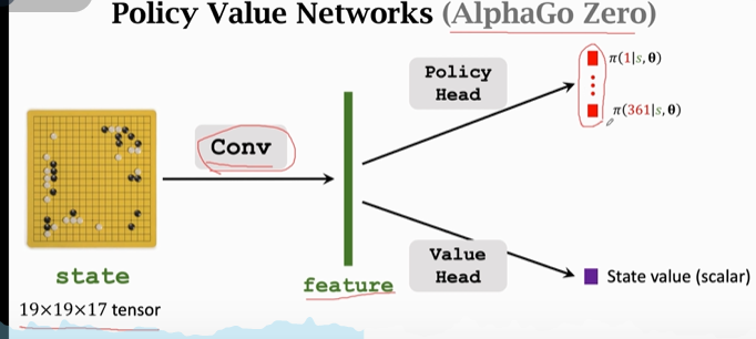 Reinforcement learning - learning notes 5 | alphago