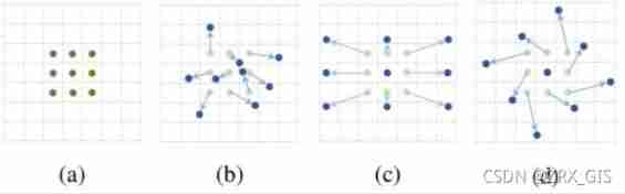 How many convolution methods does deep learning have? (including drawings)