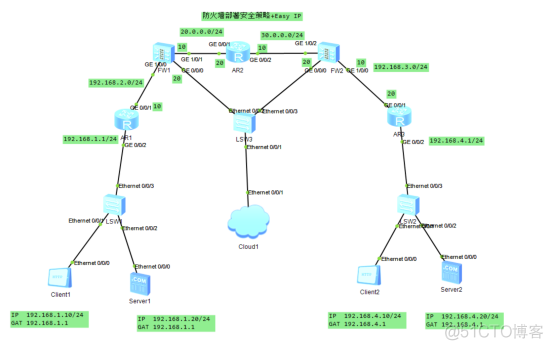 防火墙基础之安全策略和NAT(Easy IP)_安全策略