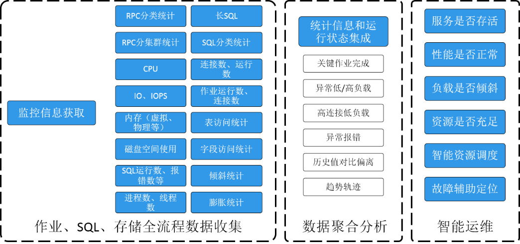 超大规模数仓集群在大型商业银行的落地实践_元数据_15