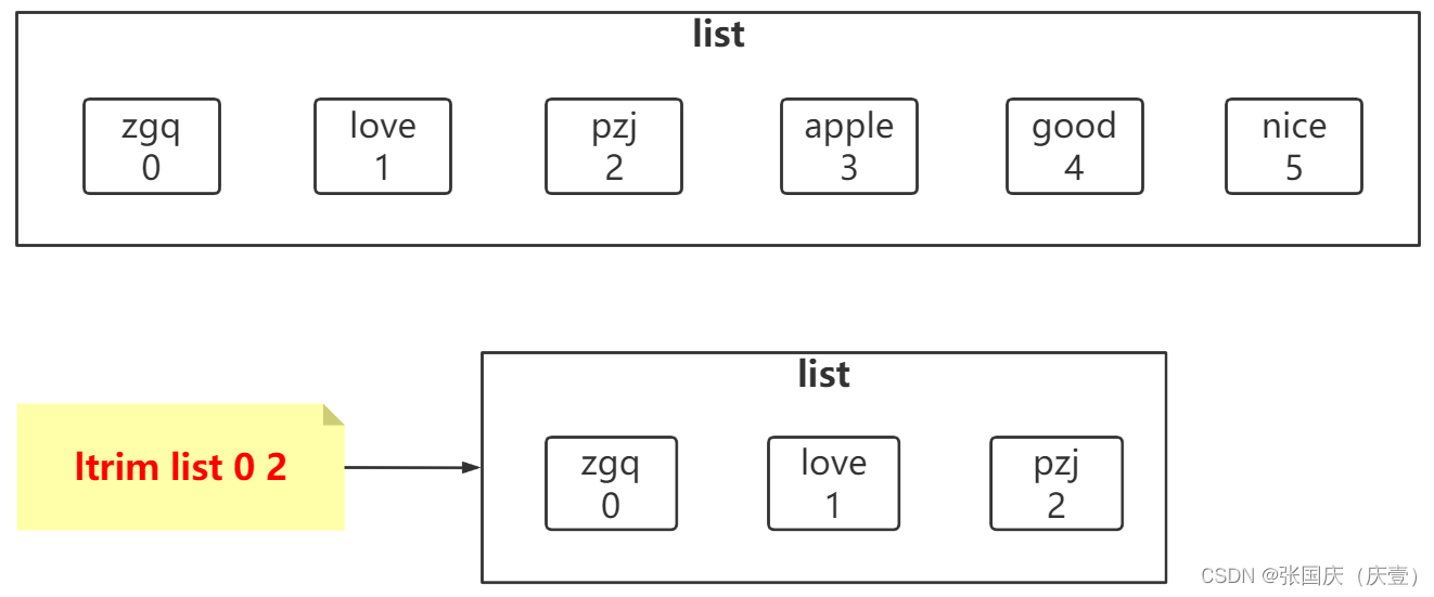  Insert picture description here 