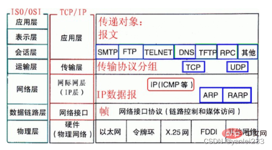 7.25 - 每日一题 - 408