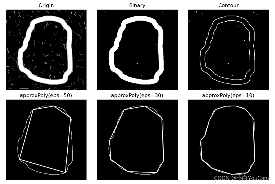 [200 opencv routines] 223 Polygon fitting for feature extraction (cv.approxpolydp)