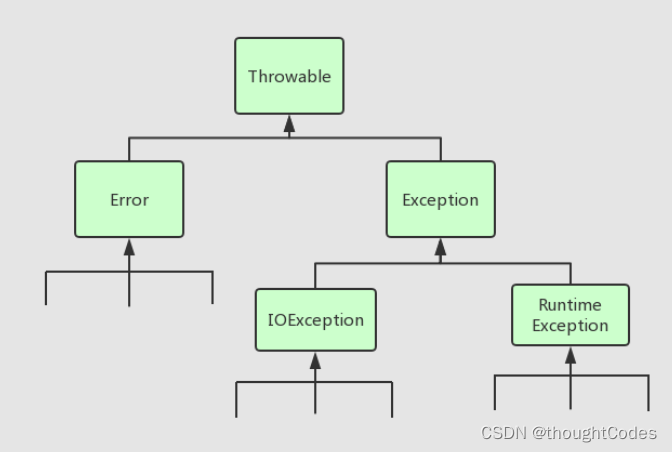 Talking about the return format in the log, encapsulation format handling, exception handling