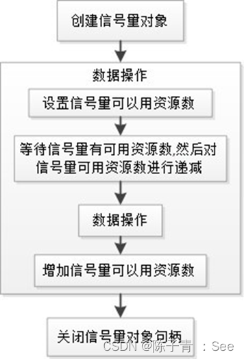 Summary of thread and thread synchronization under window