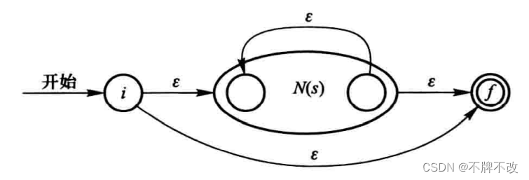 [ Failed to transfer the external chain picture , The origin station may have anti-theft chain mechanism , It is suggested to save the pictures and upload them directly (img-buMR5lRl-1656145069263)(C:\Users\23343\AppData\Roaming\Typora\typora-user-images\image-20220613211446764.png)]