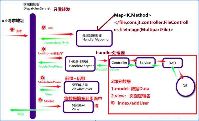 Insert picture description here Insert picture description here
