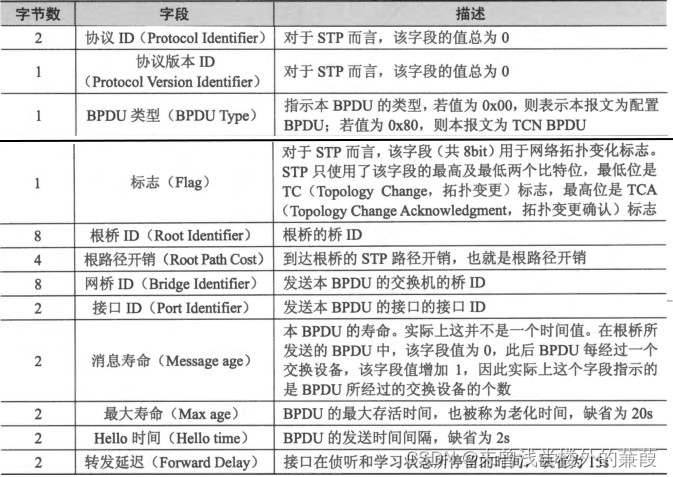 HCIP（16）