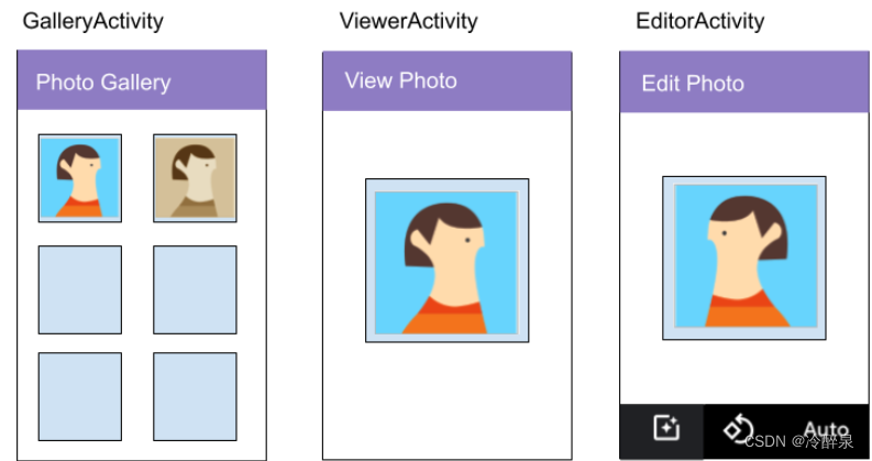  Insert picture description here 