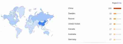 Why is go language particularly popular in China