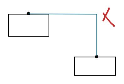 How to connect the two nodes of the flow chart