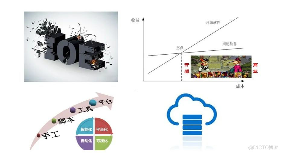  Database architecture optimization 12 Two kinds of combination methods and risk interpretation （ Book delivery ）_ Operation and maintenance _11