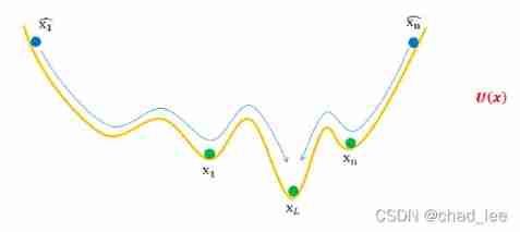  Insert picture description here 