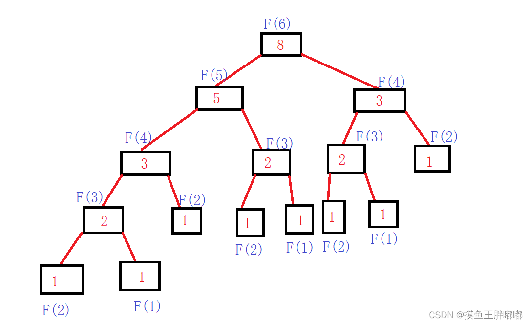  Insert picture description here 