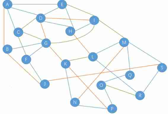 Blue Bridge Cup real topic: the shortest circuit